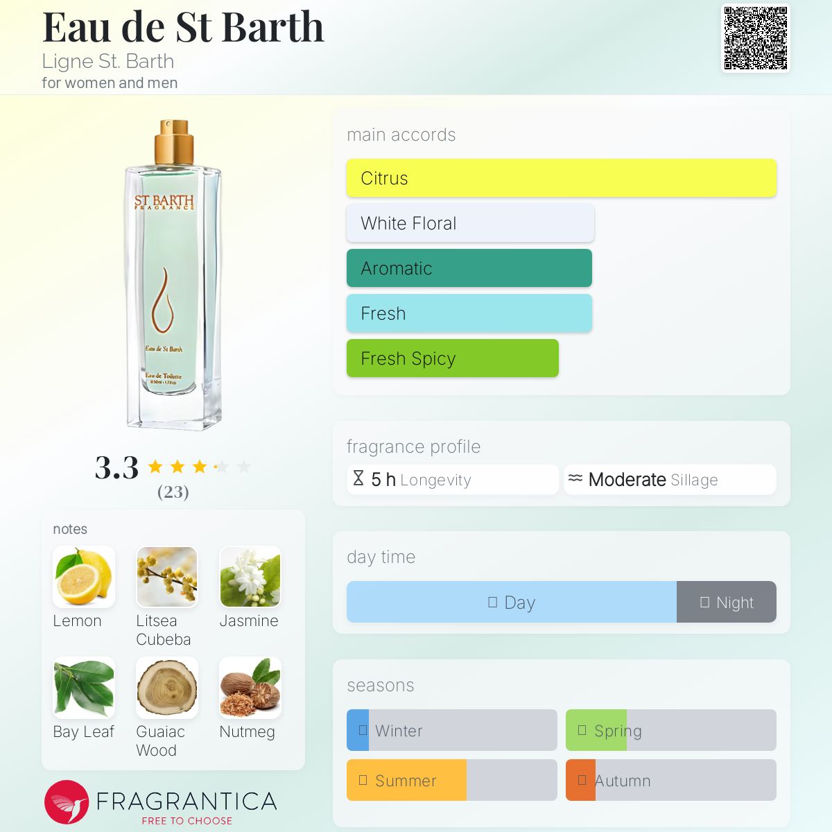 تصویر عطر اُ دو سن بارت لین سنت. بارت