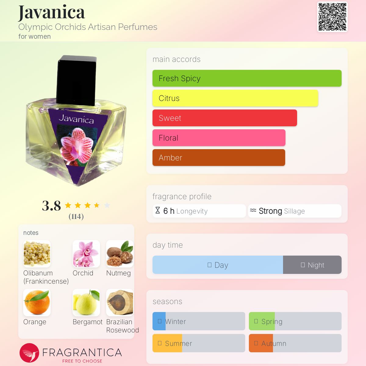 تصویر عطر جاوانیکا اولیمپیک اورکِدز آرتیزان پرفیومز