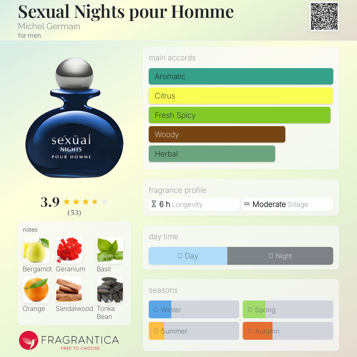 تصویر عطر سکشوال نایتز پور هوم میشل ژرمن