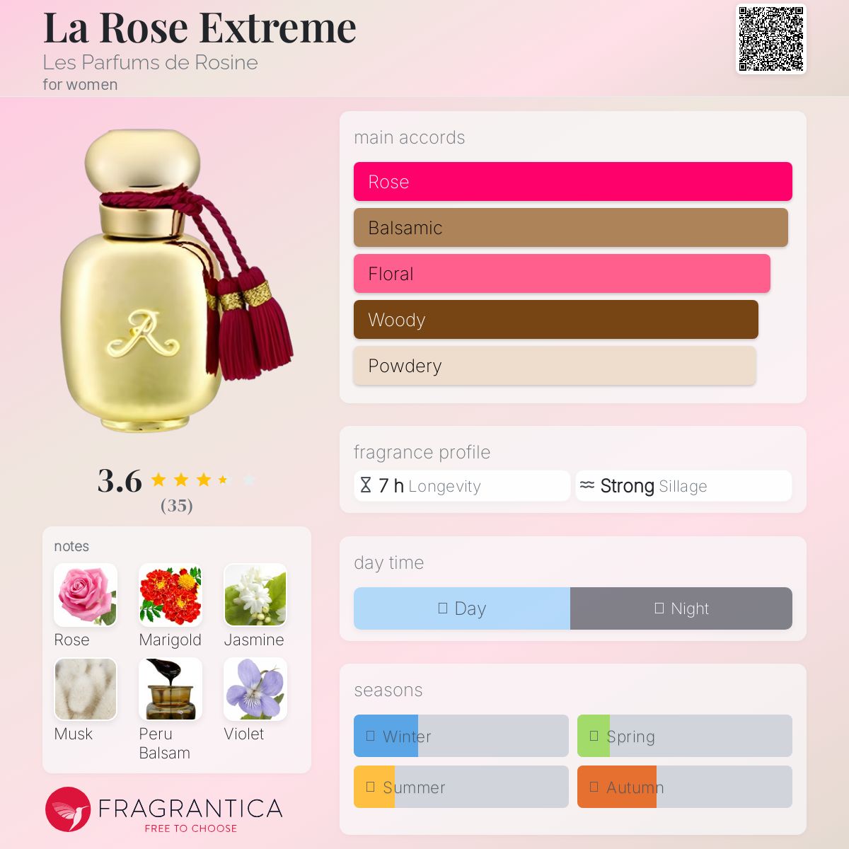 تصویر عطر لاروز اکستریم له پرفوم دو روزین