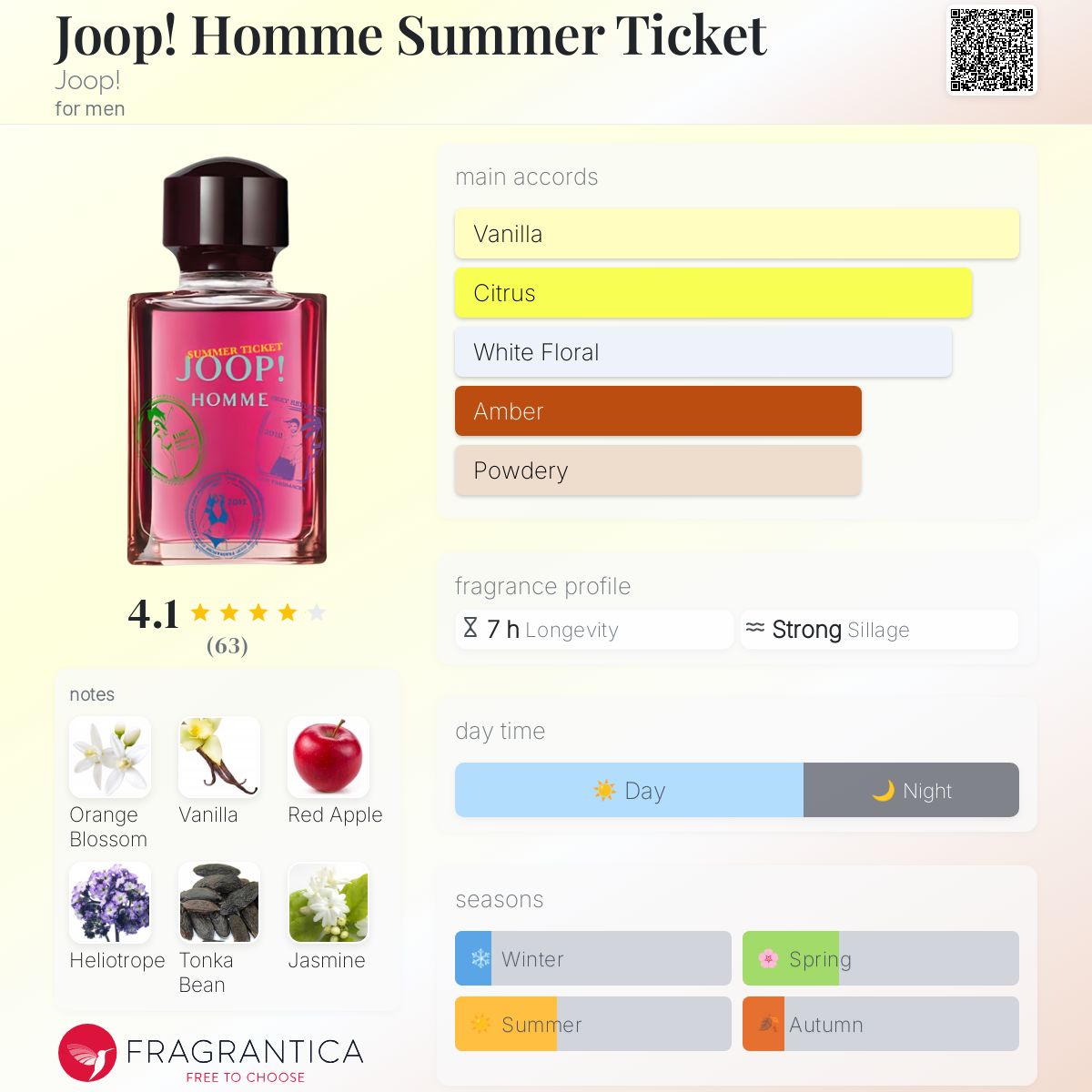 تصویر عطر جوپ هوم سامر تیکت