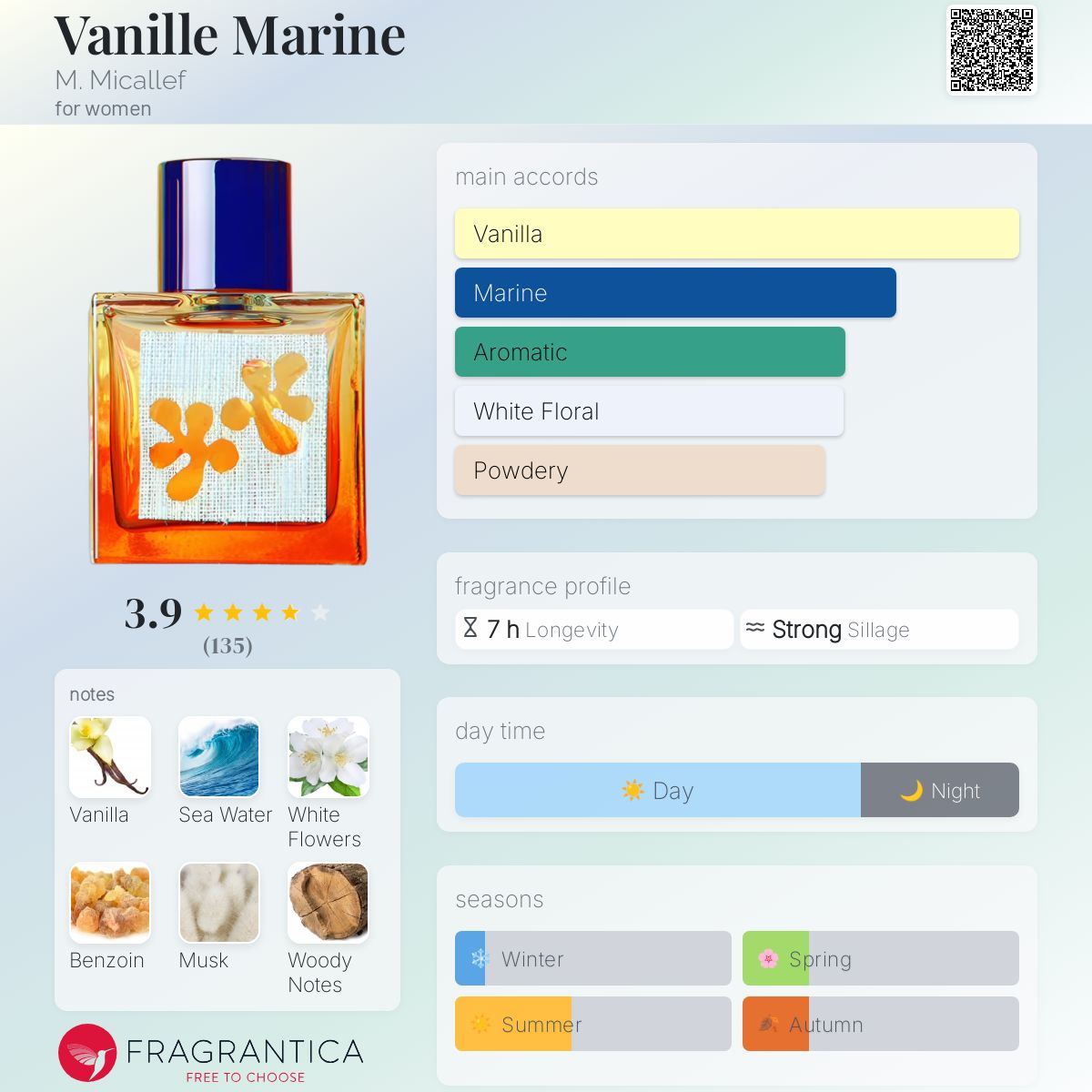 تصویر عطر ونیل مارین ام میکالف