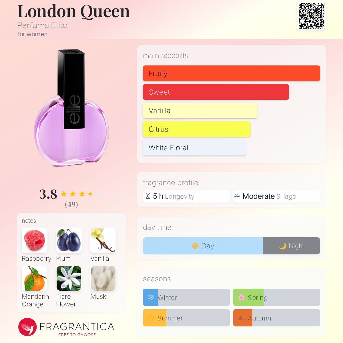 تصویر عطر لانِدان کوئین پرفیومز الیت