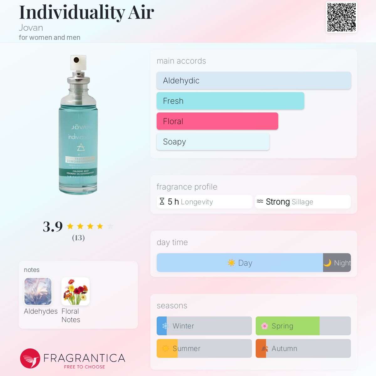 تصویر عطر ایندیویجوالیتی ایر جووان