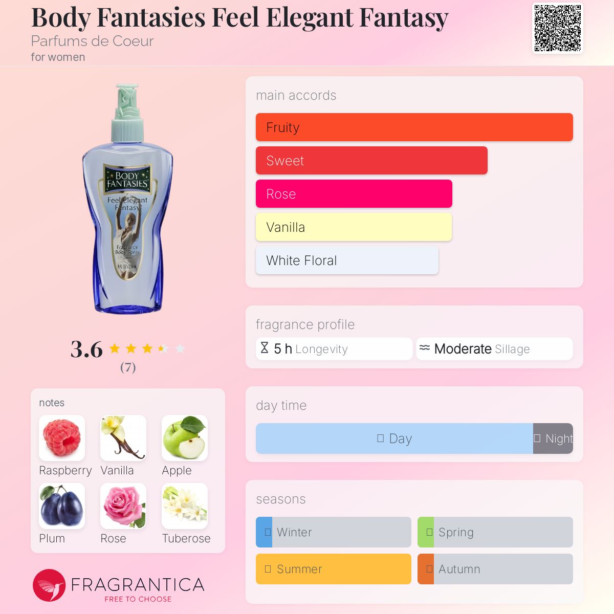 تصویر عطر بادی فنتسیز فیل الِگَنت فنتسی پرفیومز دو کور
