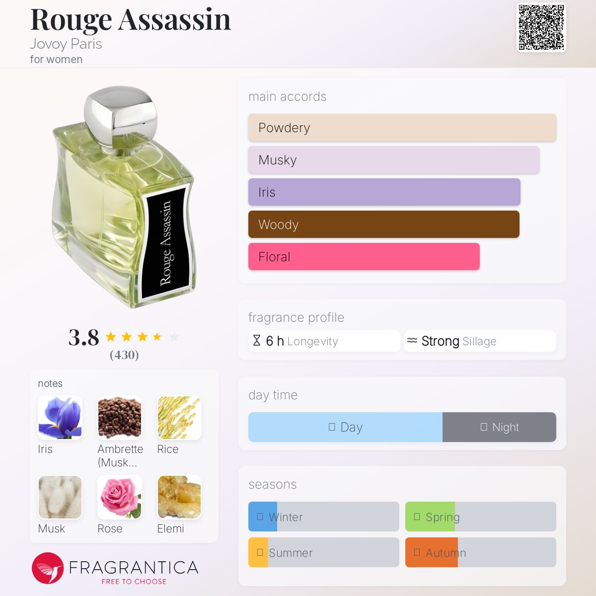 تصویر عطر روژ اساسین ژووی پاریس