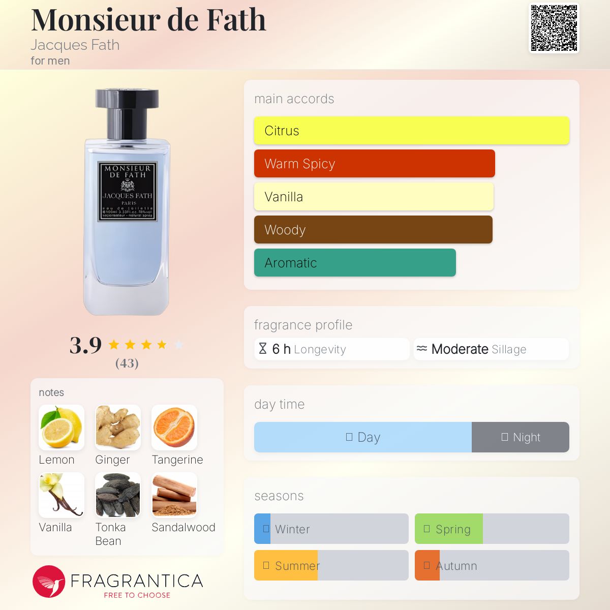 تصویر عطر موسیو دو فت ژاک فت