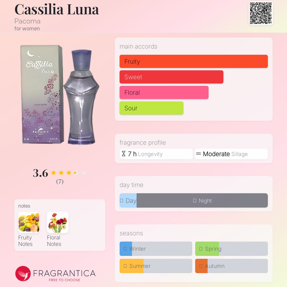 تصویر عطر کاسیلیا لونا پاکوما