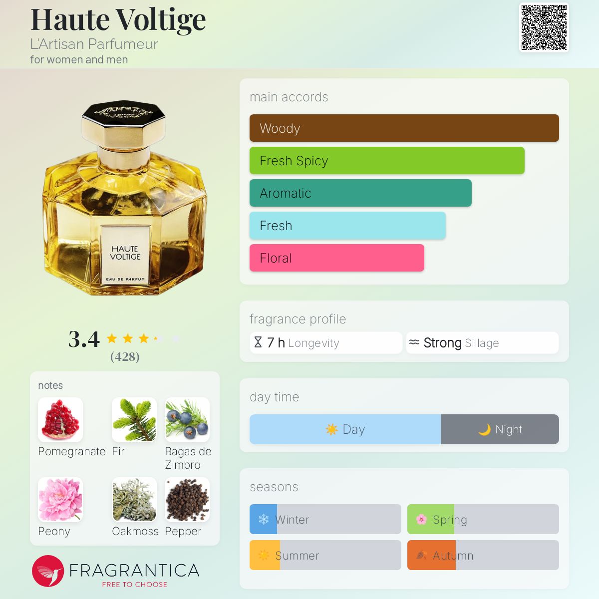 تصویر عطر هوت ولتیژ لارتیزان پرفیومر