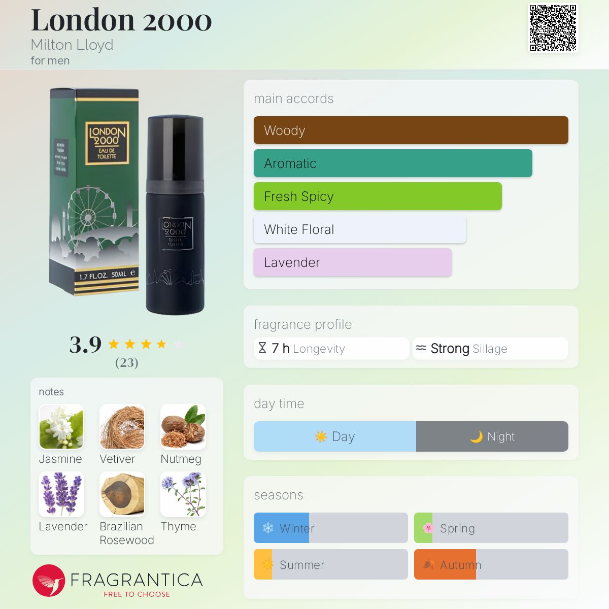 تصویر عطر لندن ۲۰۰۰ میلتون لوید