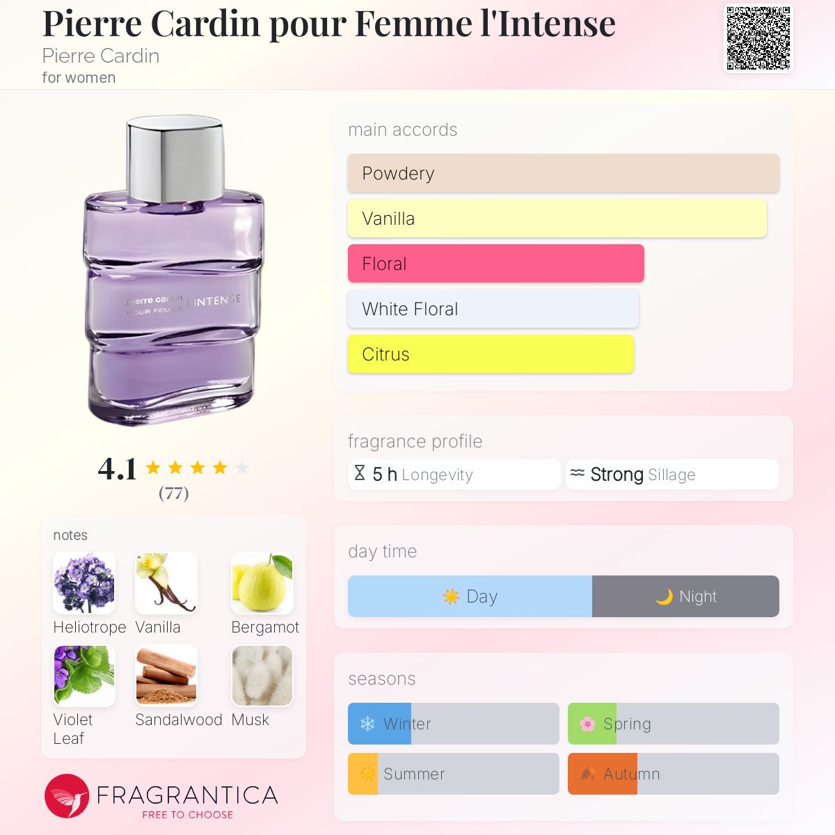 تصویر عطر پیِر کاردَن پور فم لِ اینتنس پیر کاردین