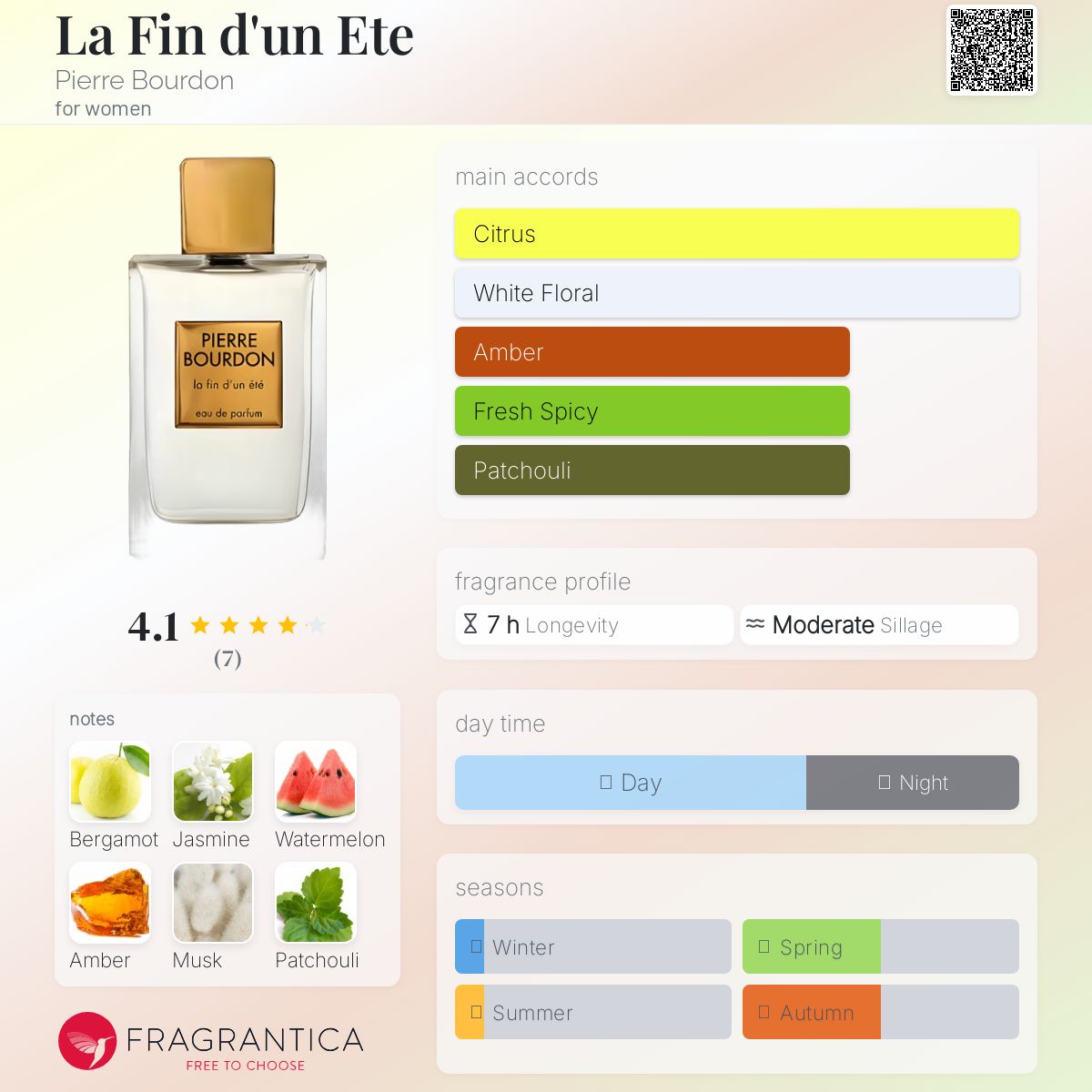 تصویر عطر لا فین دون اِتِ پیر بوردون