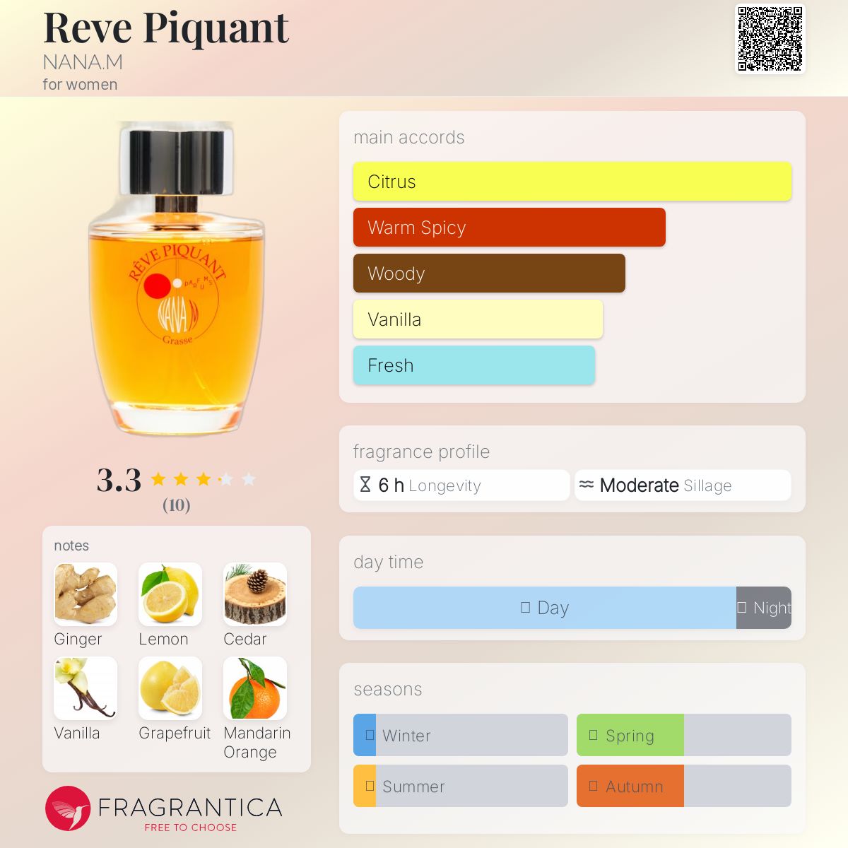 تصویر عطر روی پیکان نَنا. ام