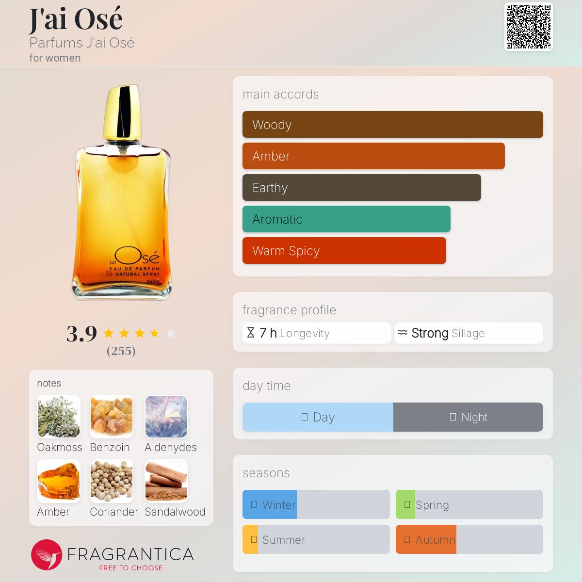 تصویر عطر ژئوزه پرفیومز ژه اوزه