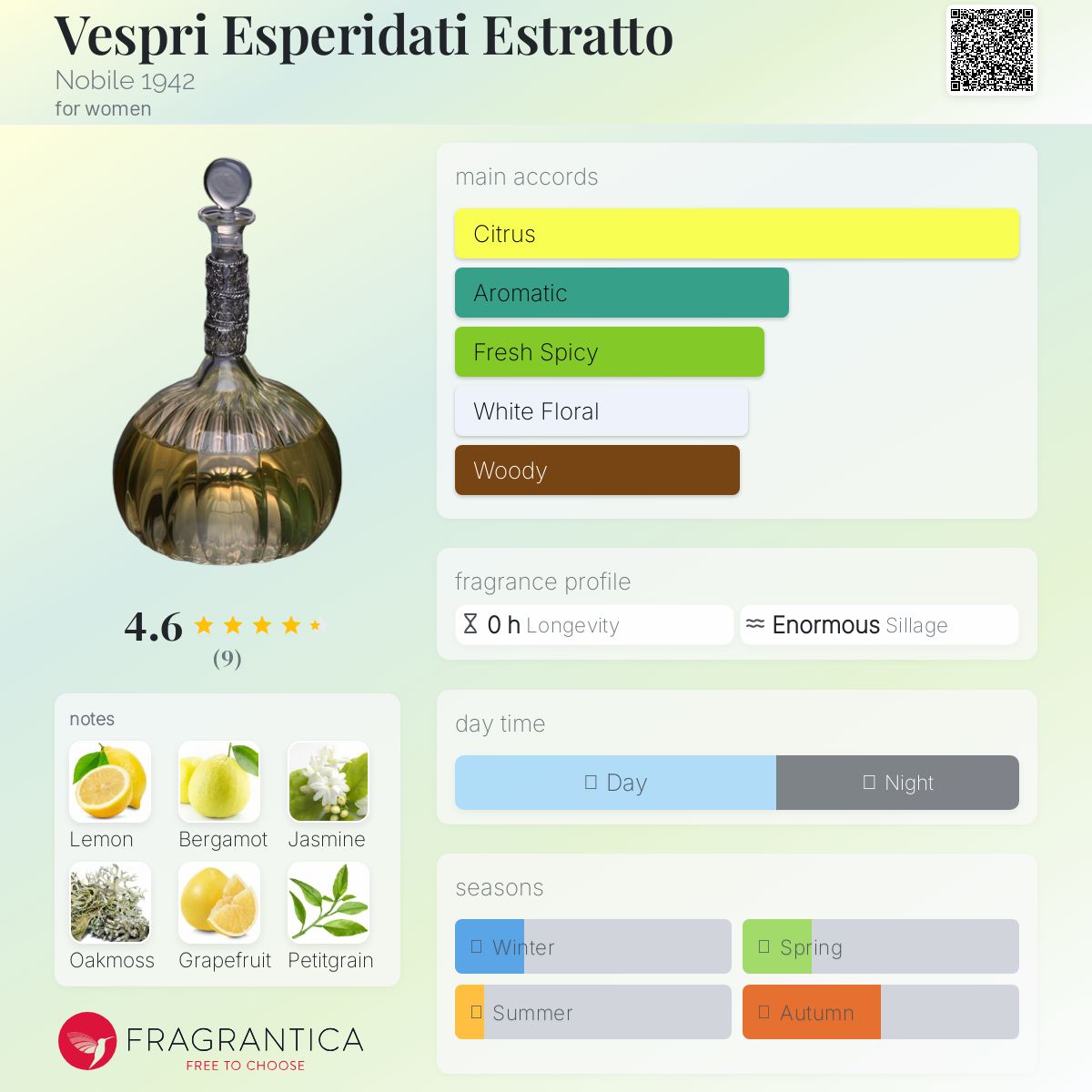 تصویر عطر وسپری اسپریداتی استراتو نوبیله ۱۹۴۲