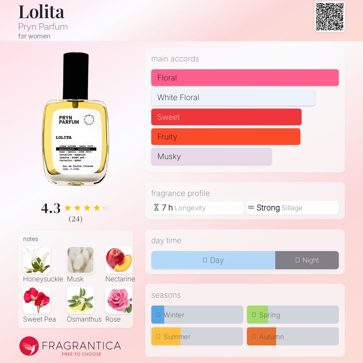 تصویر عطر لولیتا پرین پرفیوم
