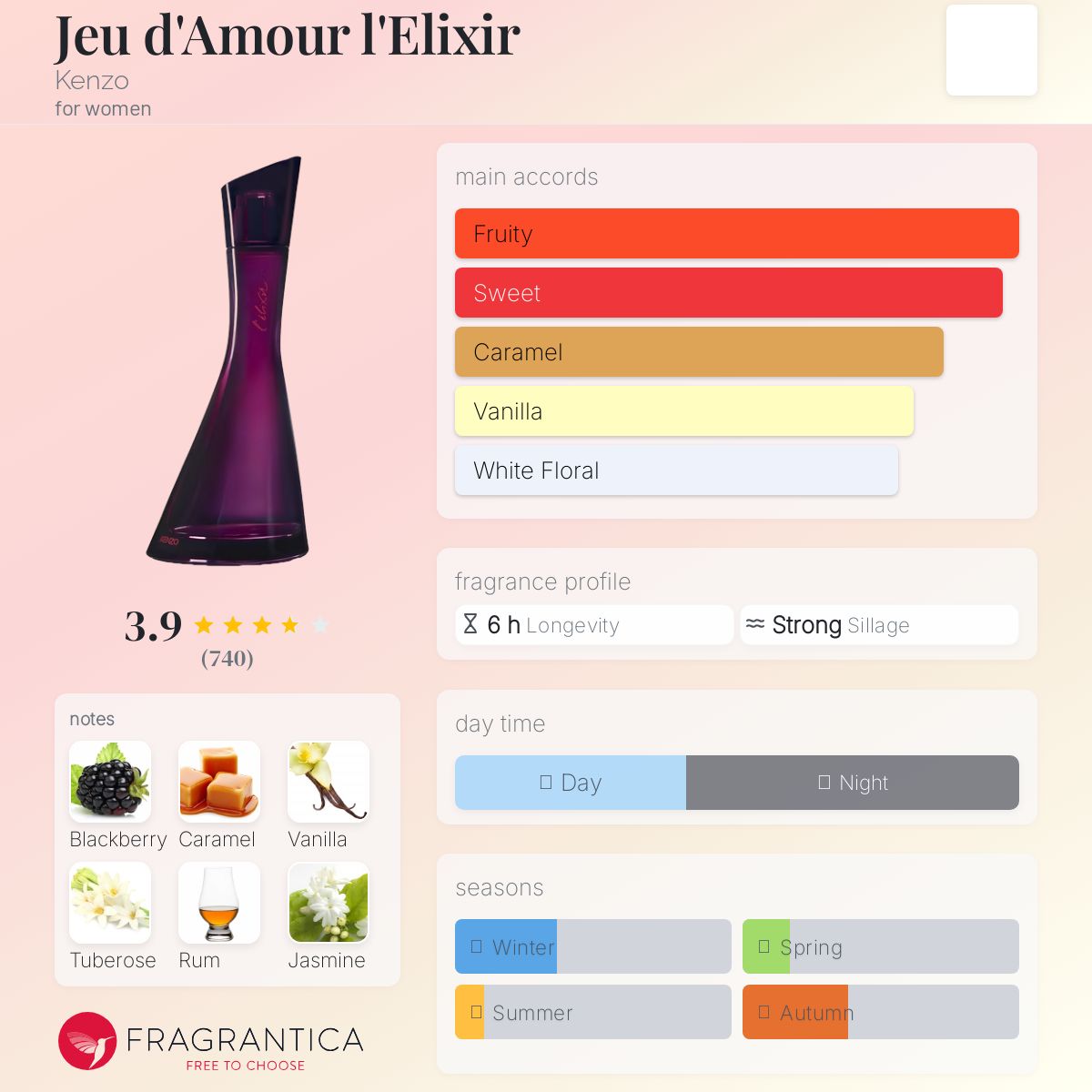 تصویر عطر ژو د آمور الکسیر کنزو