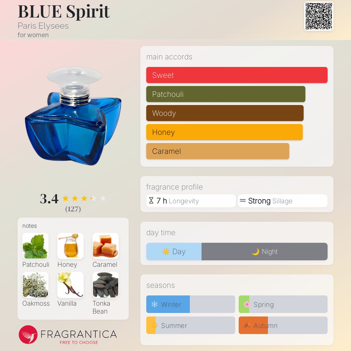 تصویر عطر بلو اسپیریت پاریس الیزه