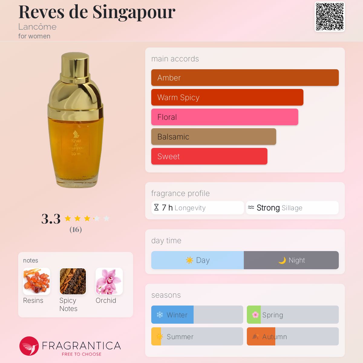 تصویر عطر رویِ دوبله‌سازی لانکوم