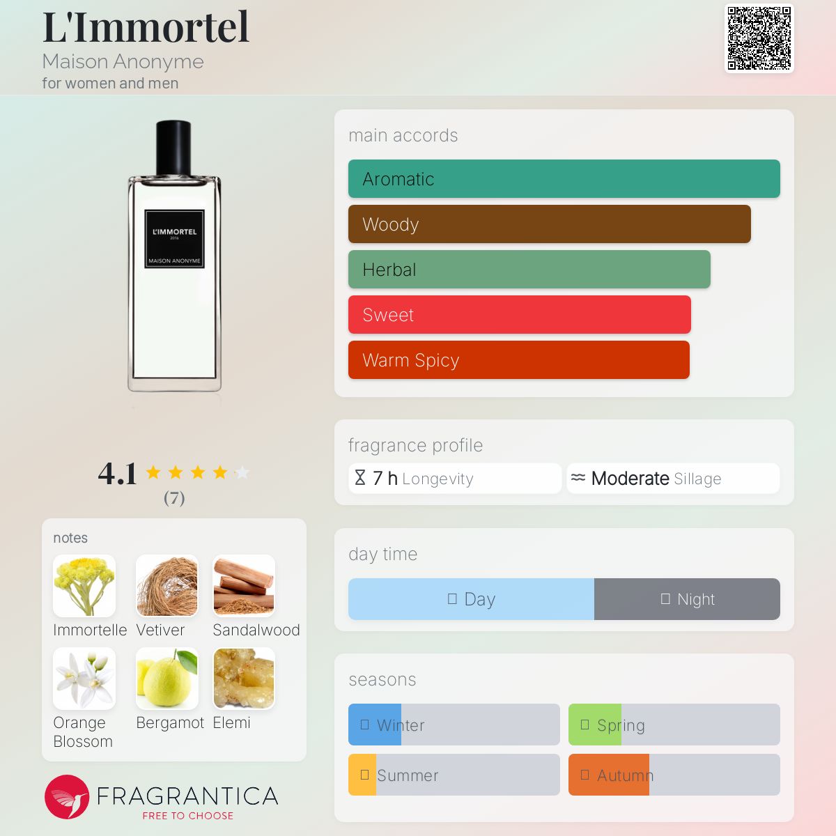 تصویر عطر لیمورتل مزون آنونیم
