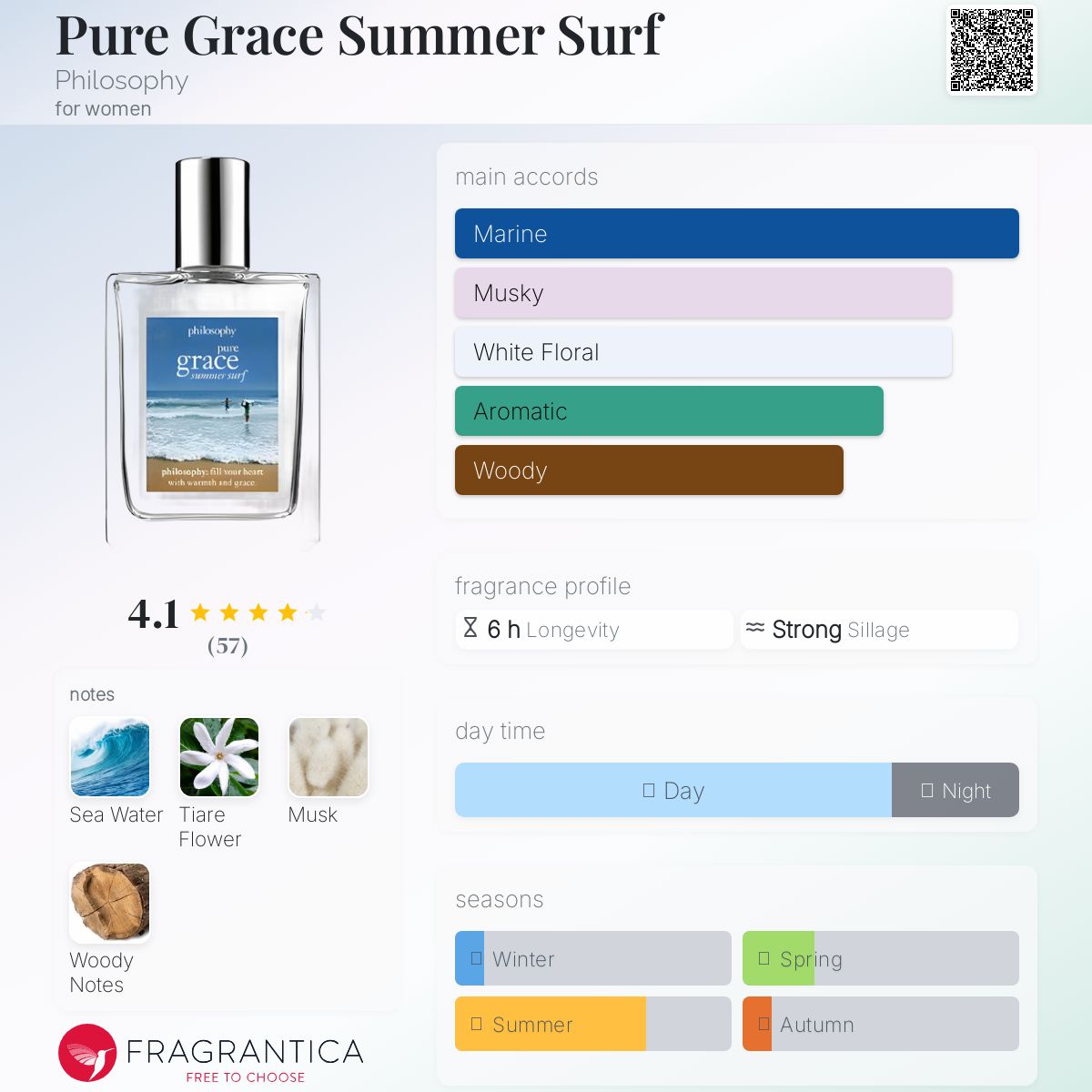 تصویر عطر پیور گریس سامر سرف فیلوسوفی