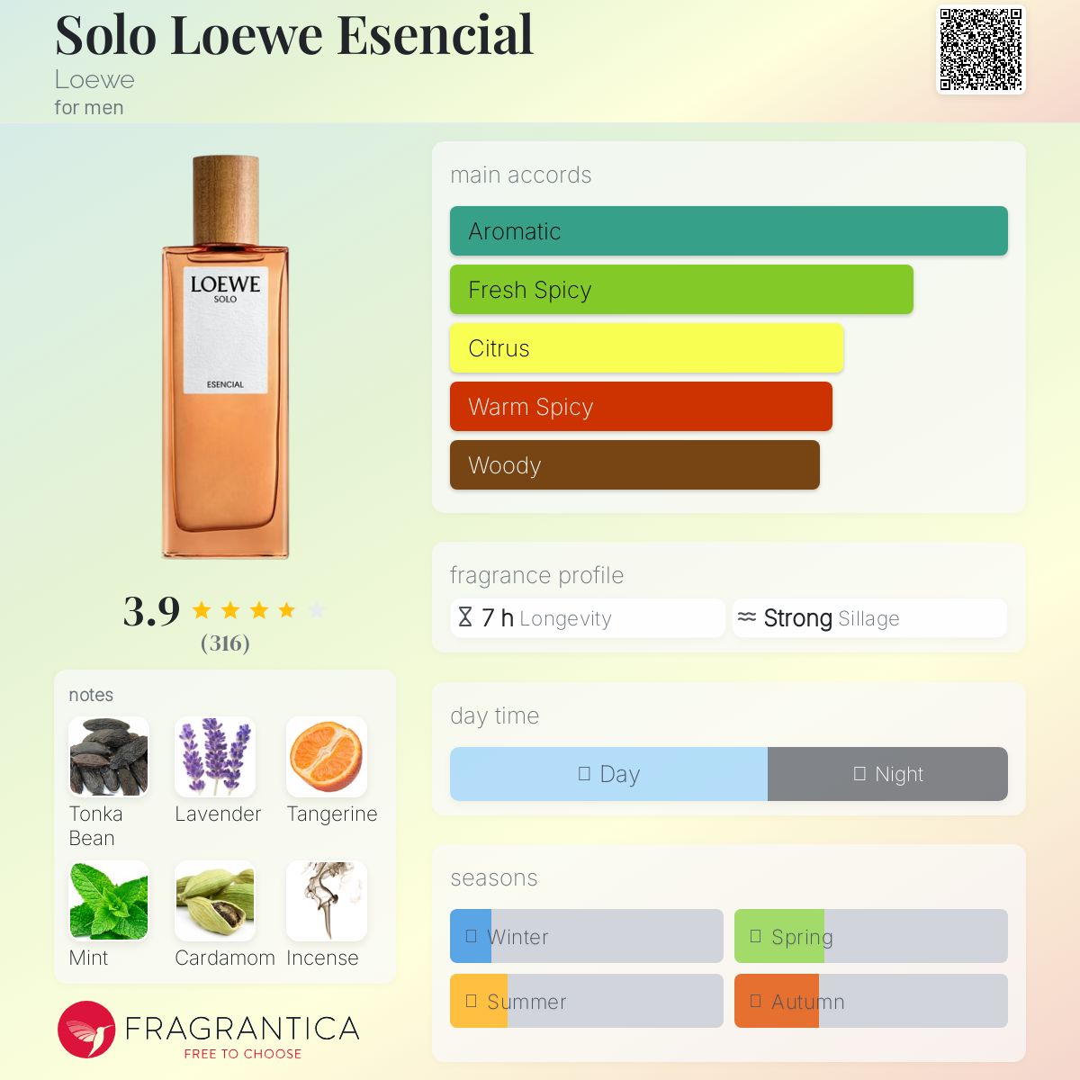 تصویر عطر سولو لووِه اسِنشال لوئوه