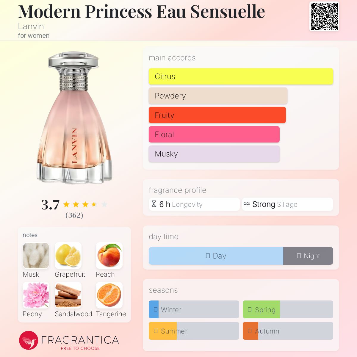 تصویر عطر مدرن پرنسس او سنشوال لانوین