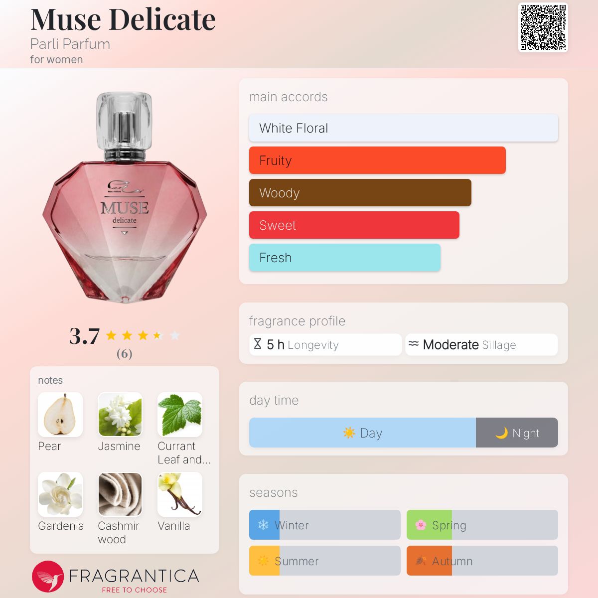 تصویر عطر میوز دلیکیت پارلی پرفیوم