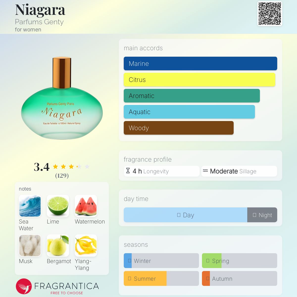 تصویر عطر نیاگارا پرفیومز جنتی
