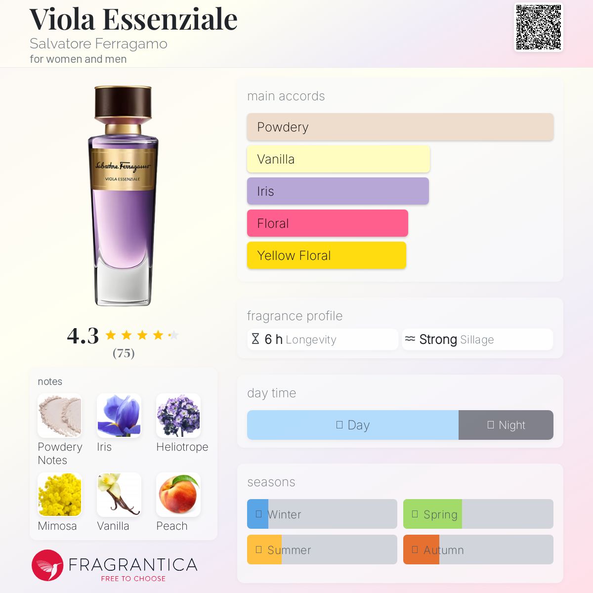 تصویر عطر ویولا اسنسیال سالواتوره فراگامو