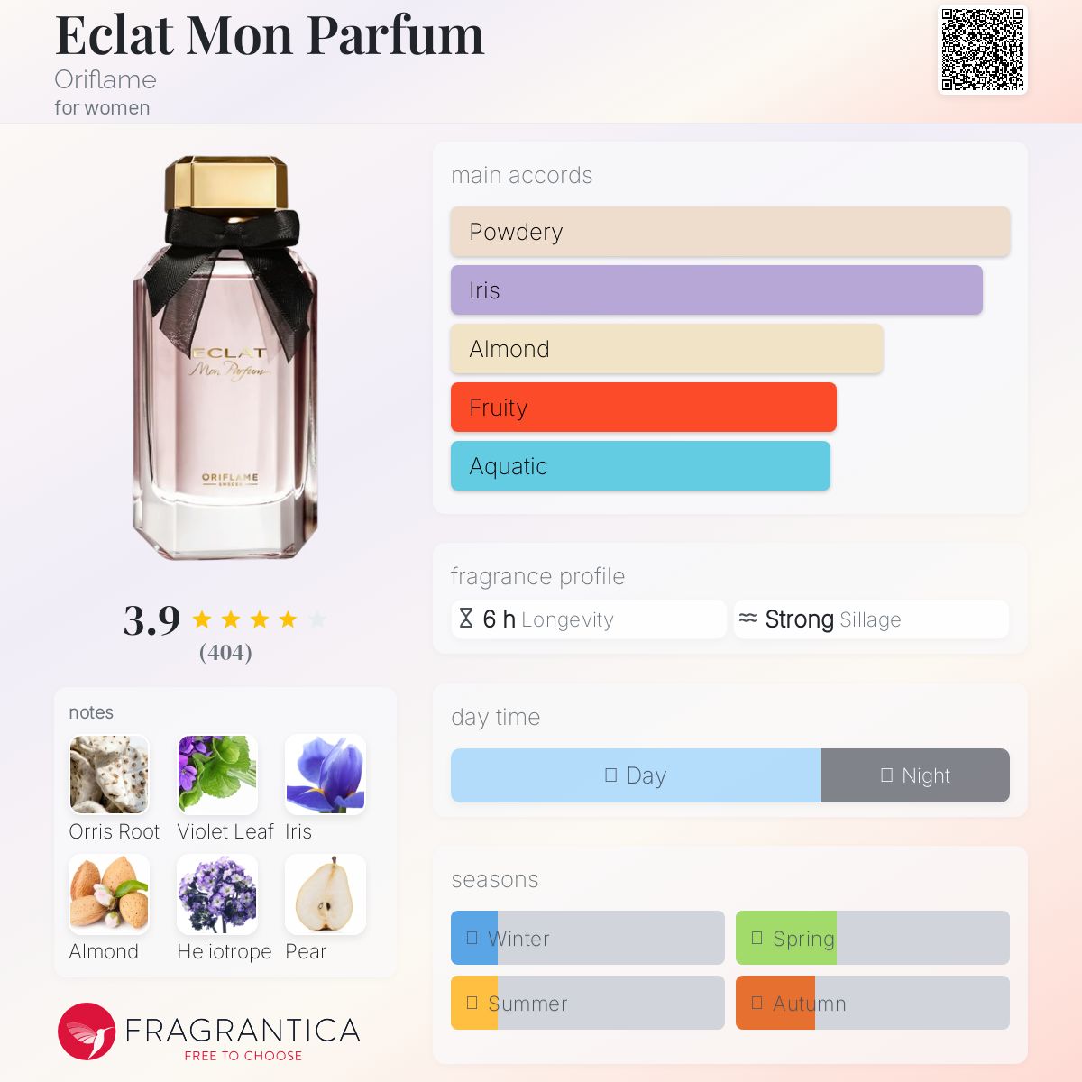 تصویر عطر اکله مون پارفوم اوریفلیم