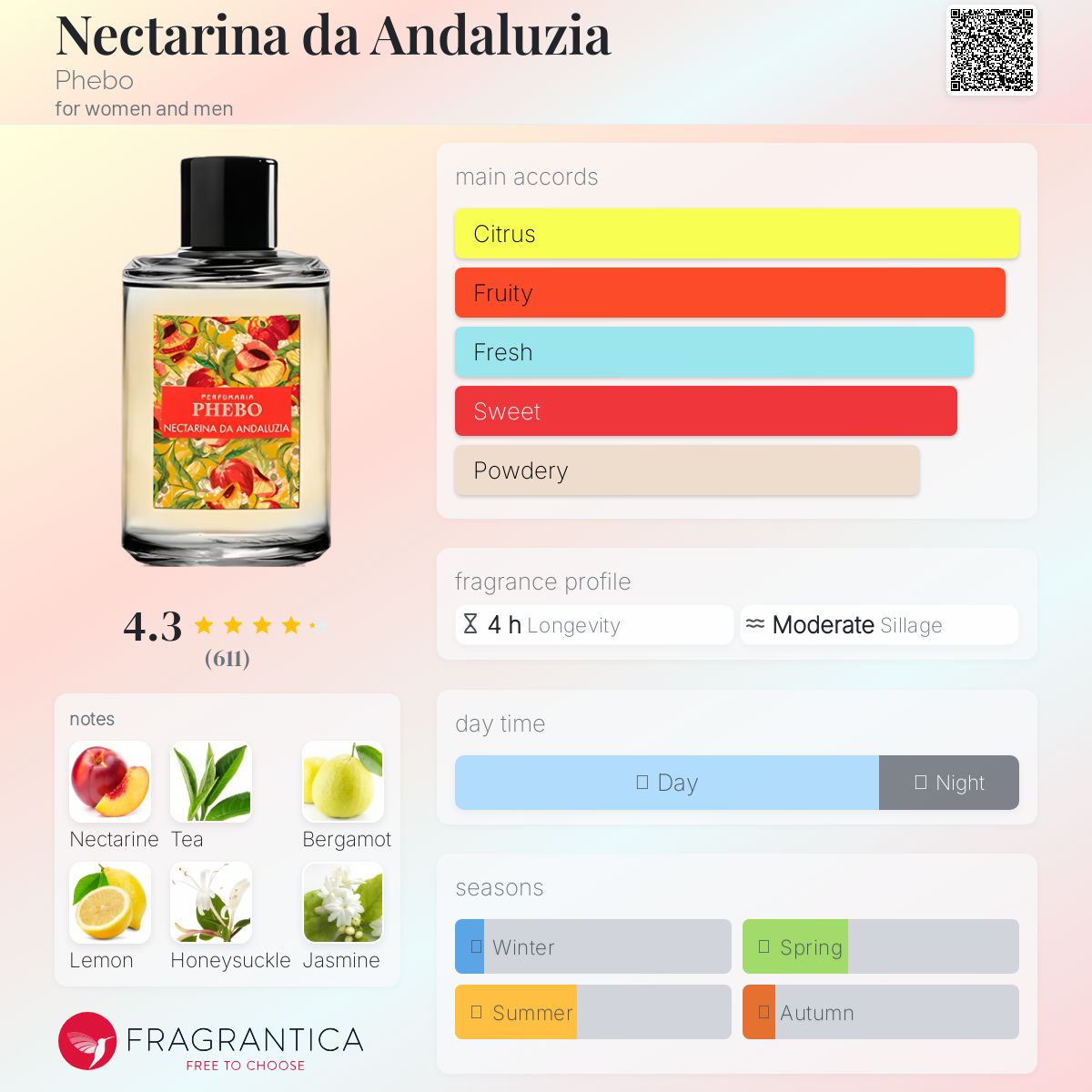 تصویر عطر نکتارینا دا آندالوزیا فبو