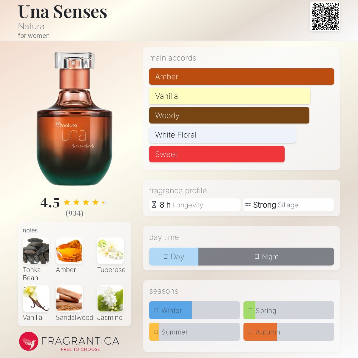 تصویر عطر اونا سنسز ناتورا