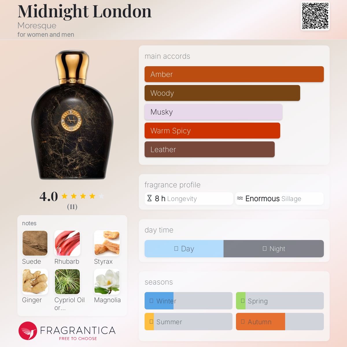 تصویر عطر میدنایت لاندن مورسک