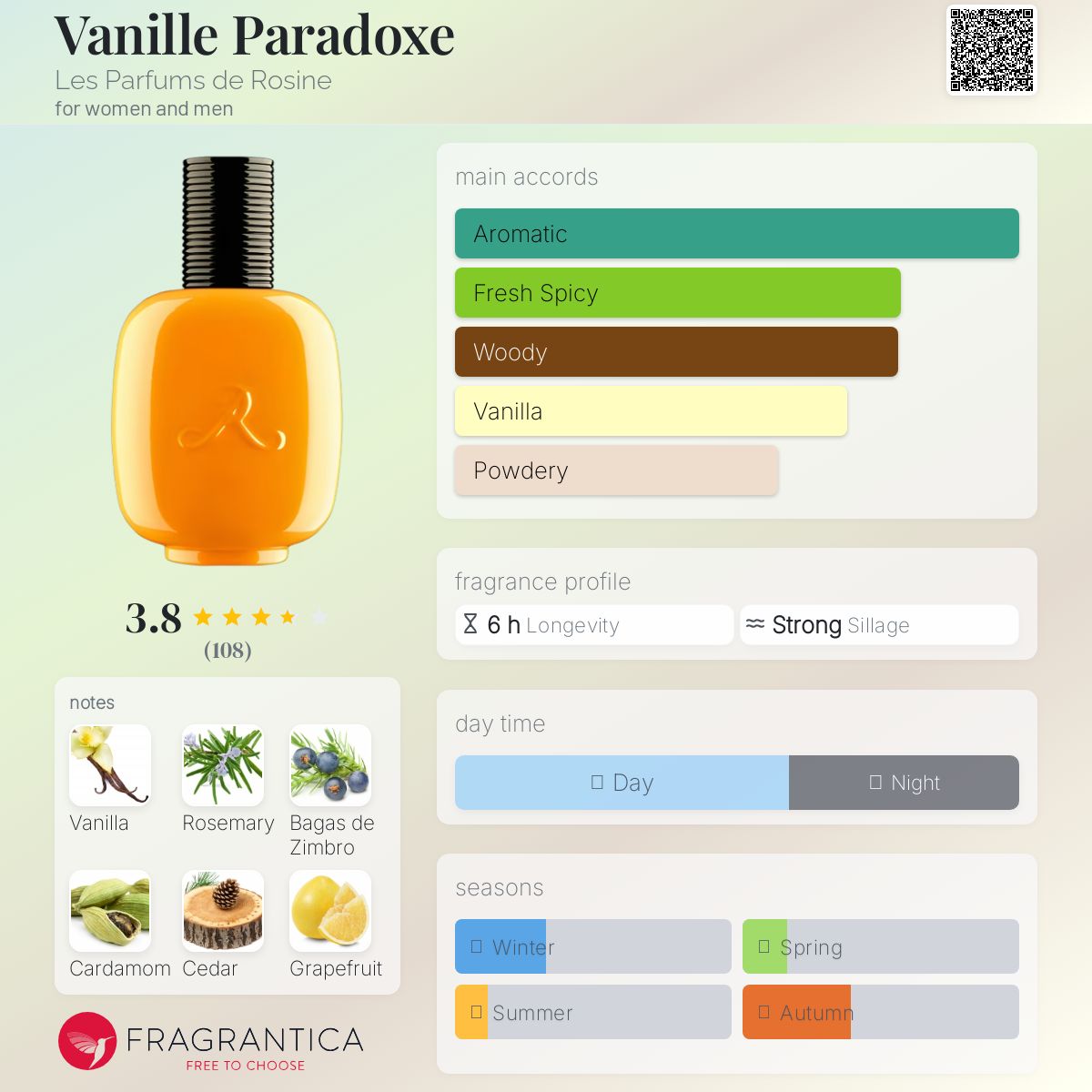 تصویر عطر وانیل پارادوکس له پرفوم دو روزین