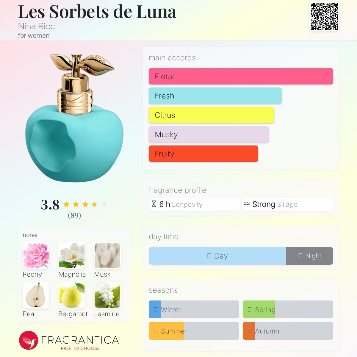 تصویر عطر له سوربه د لونا نینا ریچی