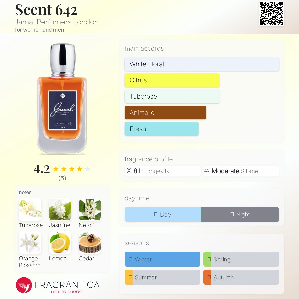 تصویر عطر سِنت ششصد و چهل و دو جِمال پرفیومرز لندن