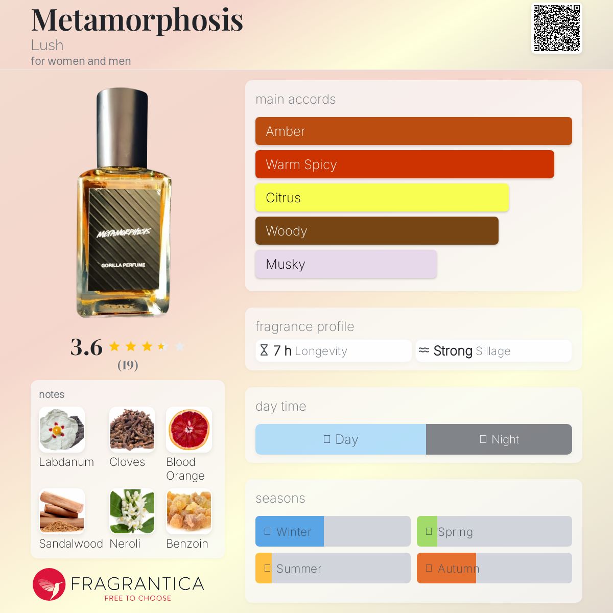 تصویر عطر متامورفوسیس لاش