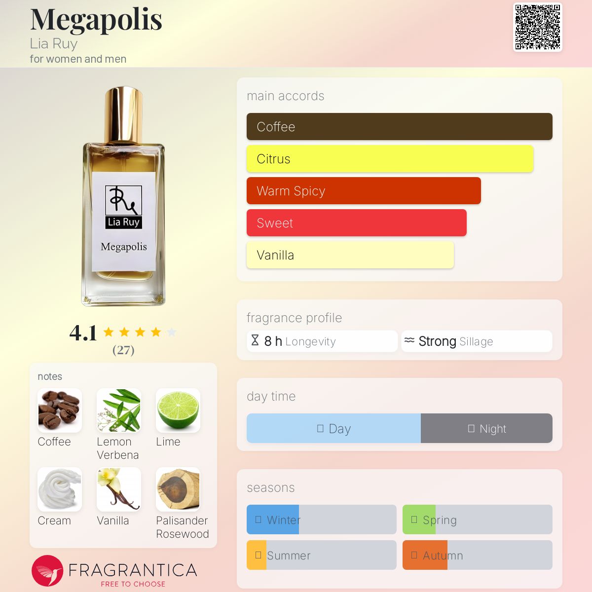 تصویر عطر مگاپلیس لیا روی