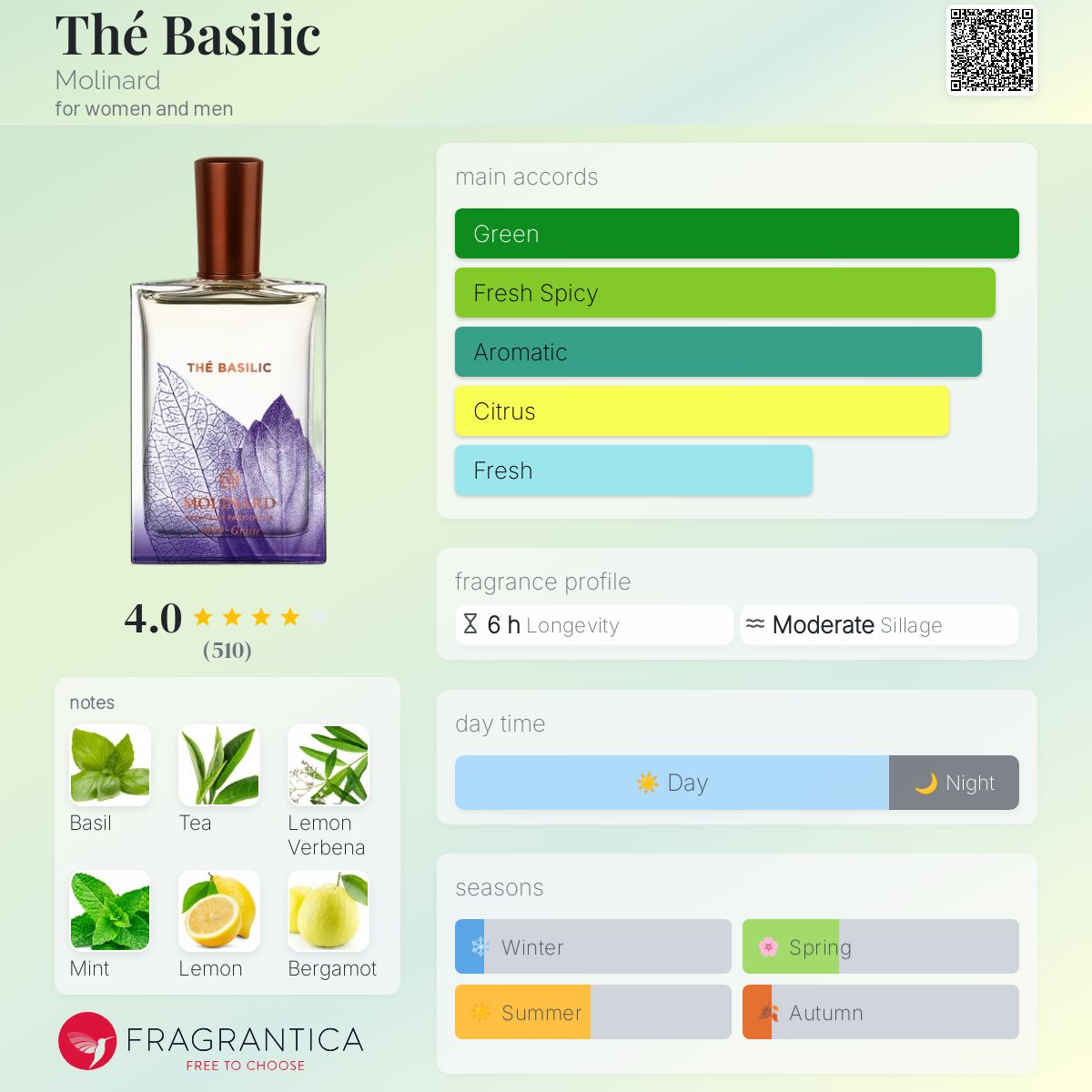 تصویر عطر ته بزیلیک مولینار