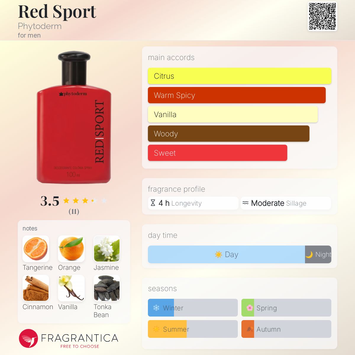 تصویر عطر رد اسپرت فیتودرم