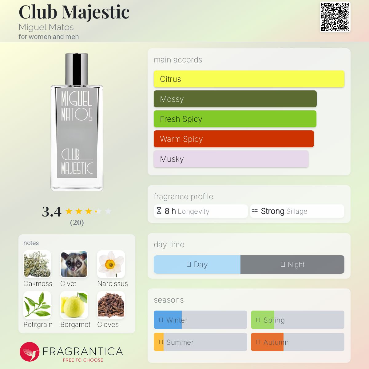 تصویر عطر کلاب مجستیک میگل ماتوس