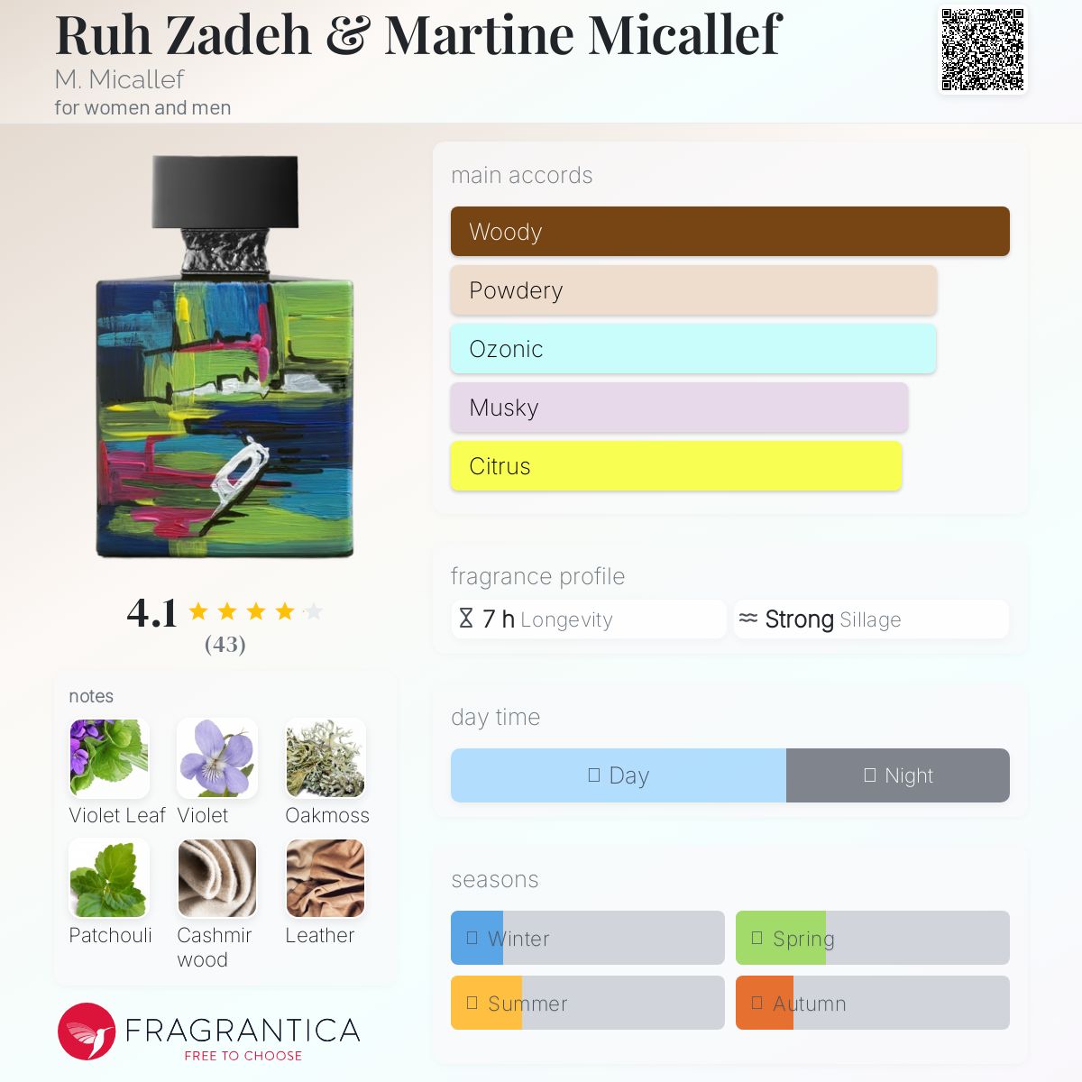 تصویر عطر رو زاده و مارتین میکالف ام میکالف
