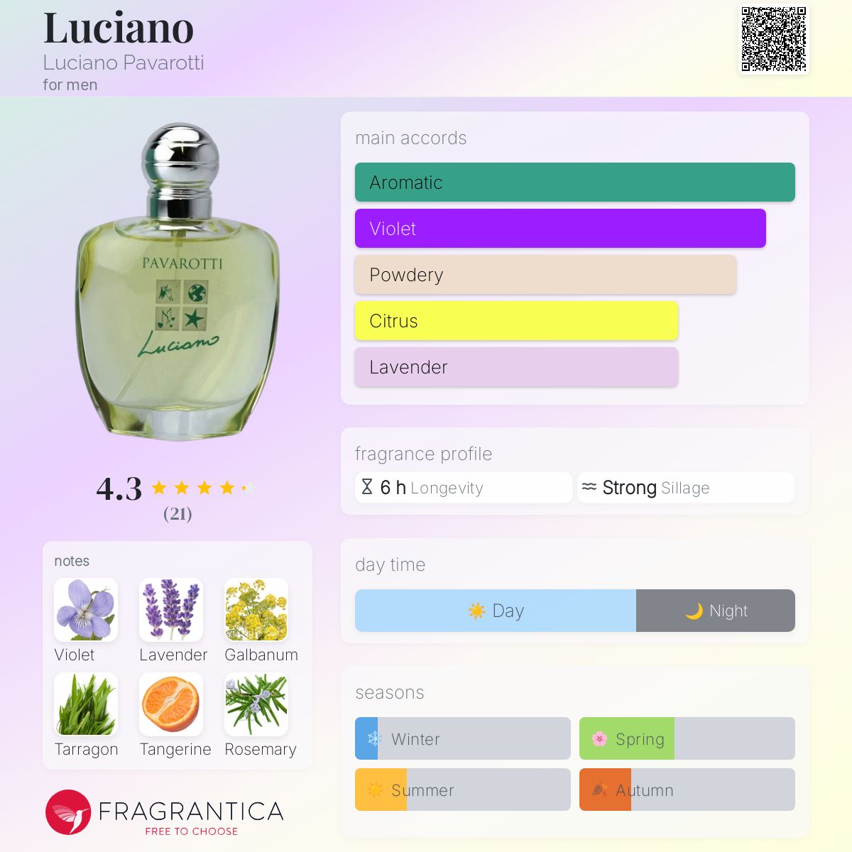 تصویر عطر لوسیانو لوچانو پاواروتی