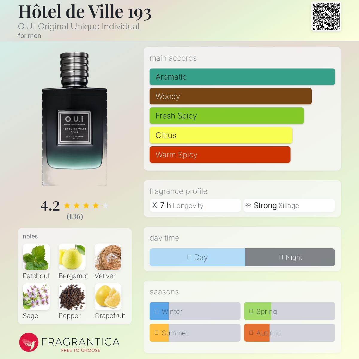 تصویر عطر هتل دو ویل ۱۹۳ او. یو. آی اوریجینال یونیک ایندِویجِوِل