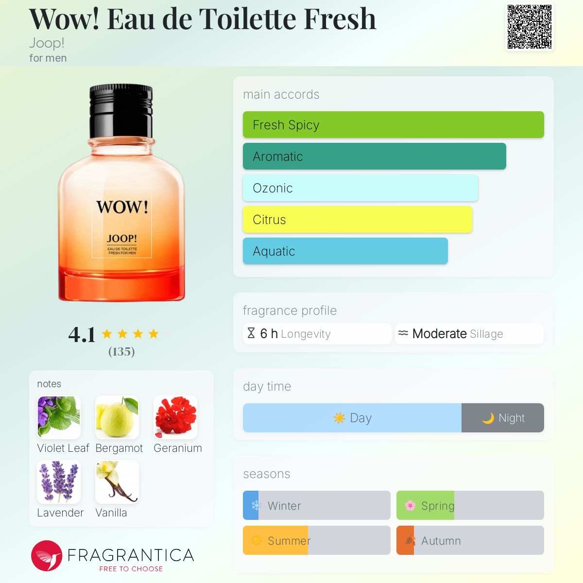 تصویر عطر واو، او دو تویلت فرش جوپ
