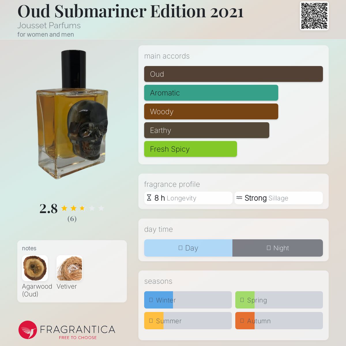 تصویر عطر اود سابمارینر ادیشن دو هزار و بیست و یک ژوسه پرفیومز