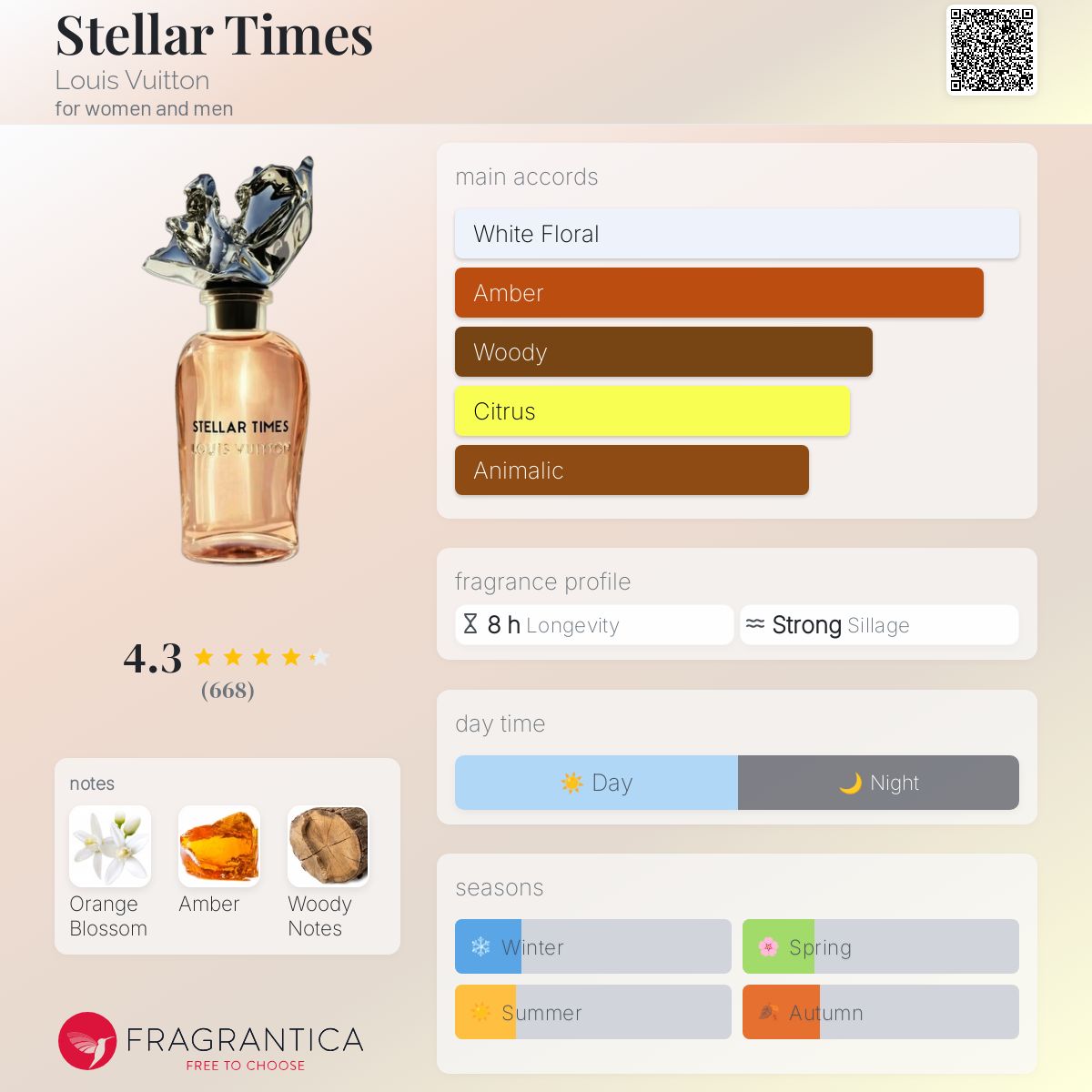 تصویر عطر استلار تایمز لویی ویتون