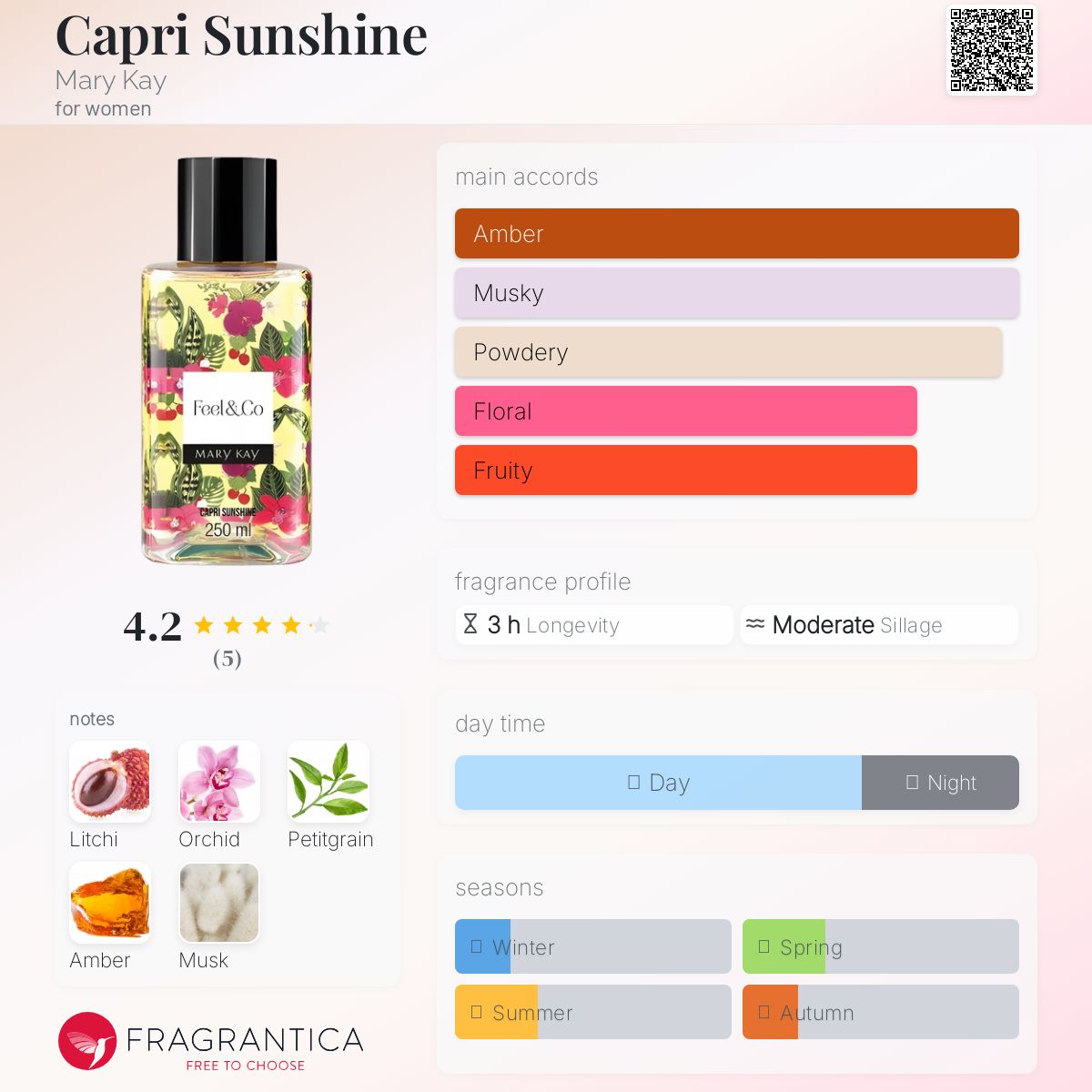 تصویر عطر کاپری سانشاین مری کی