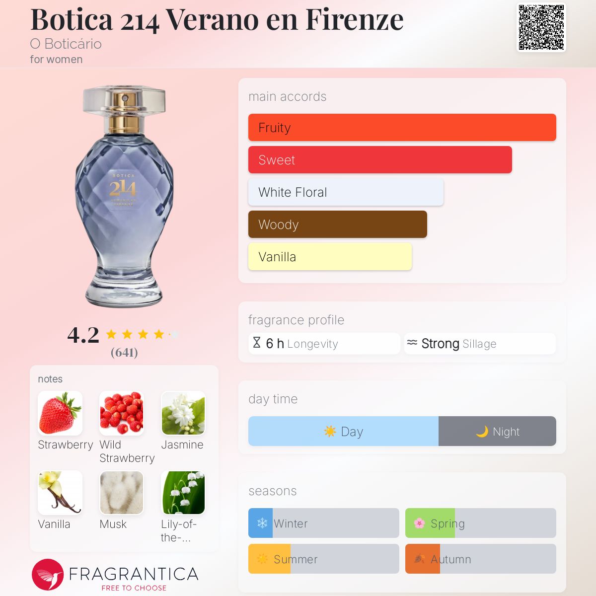 تصویر عطر بوتیکا ۲۱۴ ورانو اِن فیرنز او بوتیکاریو